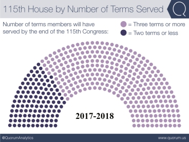 House by terms served